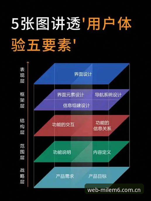 米乐体育平台安全体验:5个关键特性让用户体验更放心